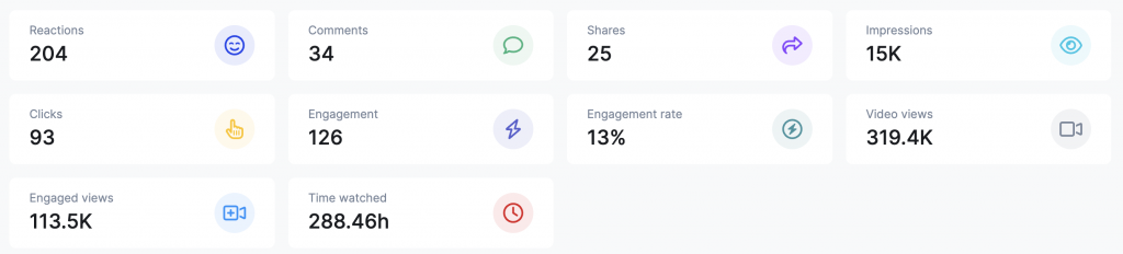 LinkedIn Analytics in Kontentino