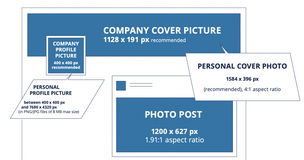 Linkedin image sizes for 2024
