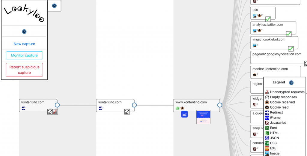 Kako Lookyloo pomaže verificirati sigurnost web stranice?