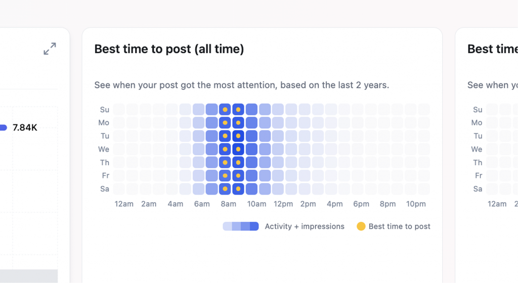 Kontentino Best Time to Post funkcija