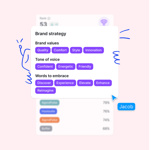 AI Marka Çözümleyici