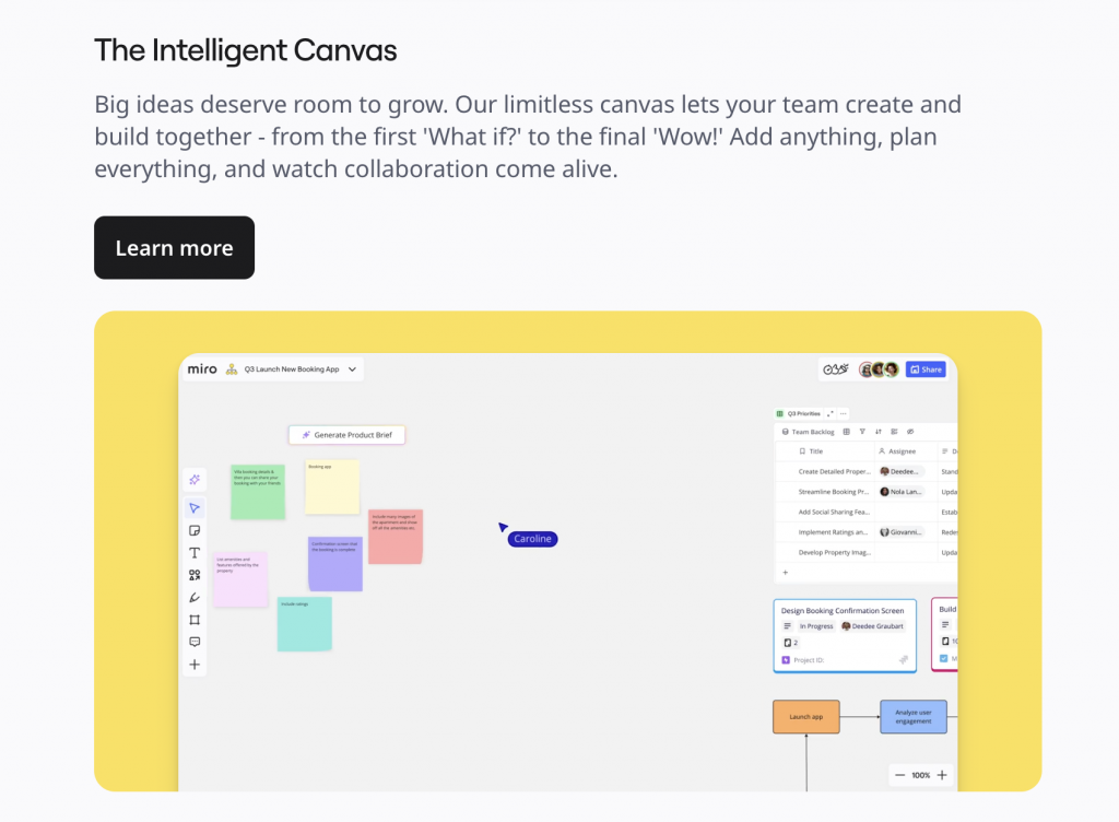 Miro - visuaalne koostöö