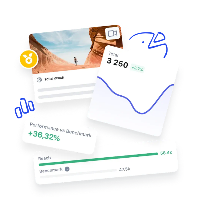 Rozhraní Kontentino pro plánování obsahu